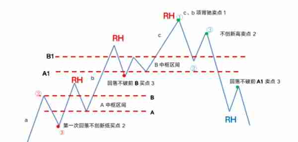 如何快速建立自己的交易系统3-买卖点和止损