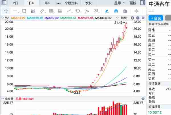 A股上半年十大牛股出炉，你踩中了吗？