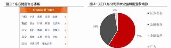 一站式投资理财平台，东方财富：大资管时代背景下，迎来黄金时期