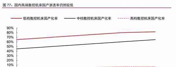 制造行业2023年投资策略：聚力复苏，重视安全