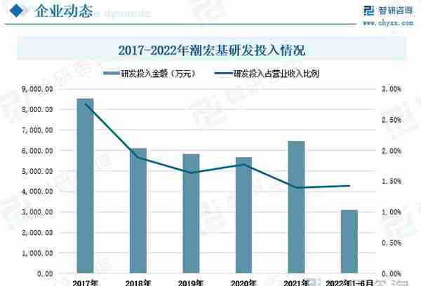 黄金首饰行业现状分析：消费观念更新迭代，产品种类趋向多样化