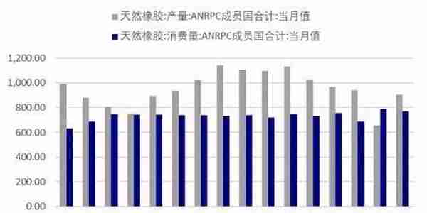 橡胶半年报：在子夜 还是比子夜更黑暗的黎明之前