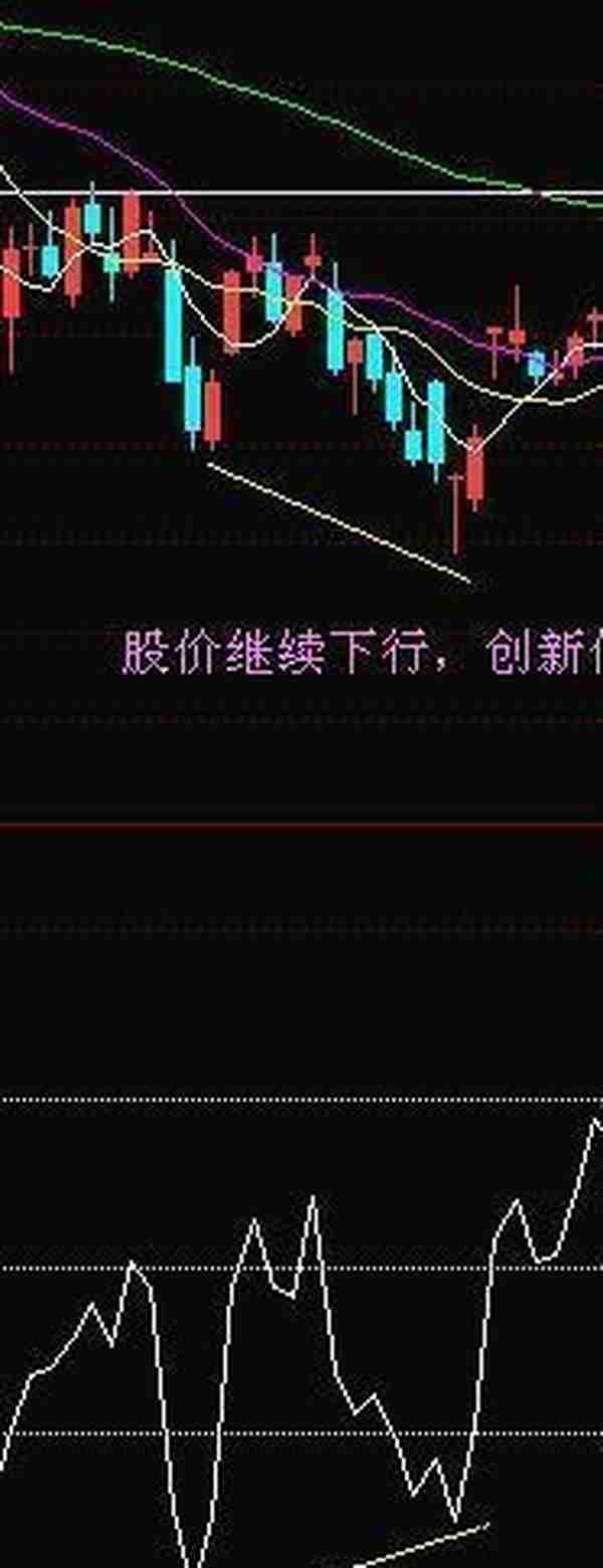 A股最不会说谎的黄金指标：但凡股价飙升前，“CCI”都会出现这种致命小漏洞，盈利十年从未停止