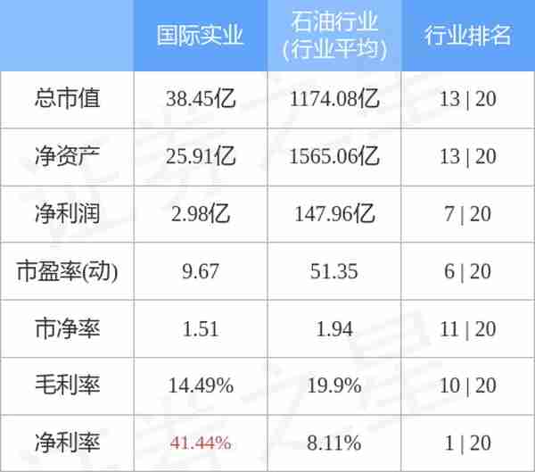 异动快报：国际实业（000159）12月20日14点48分触及跌停板