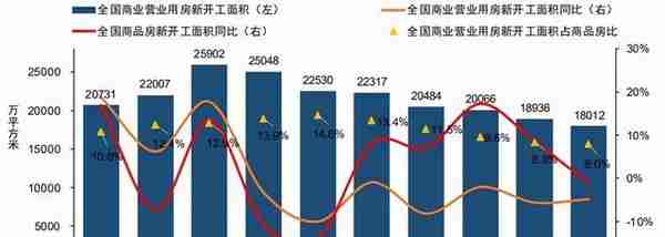 商铺还有多大投资和持有价值？“人均商业面积”概念误用了几十年