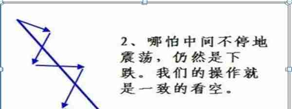 中国股市：除了空仓，我们还能怎样避免大跌？“上涨控仓+下跌控仓”这是我对大家最真诚的忠告