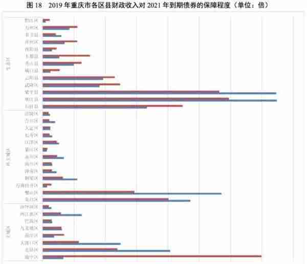 地方政府与城投企业债务风险研究报告——重庆篇