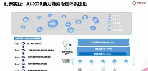 宁波证监局、宁波市证券期货业协会领导莅临亚信安全视察