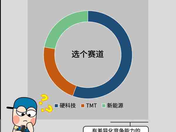 投资人的2022：募资难了，也不卷了