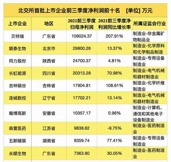 总市值第一！广东军团如何搭北交所快车C位出道？| 289财经报告⑩