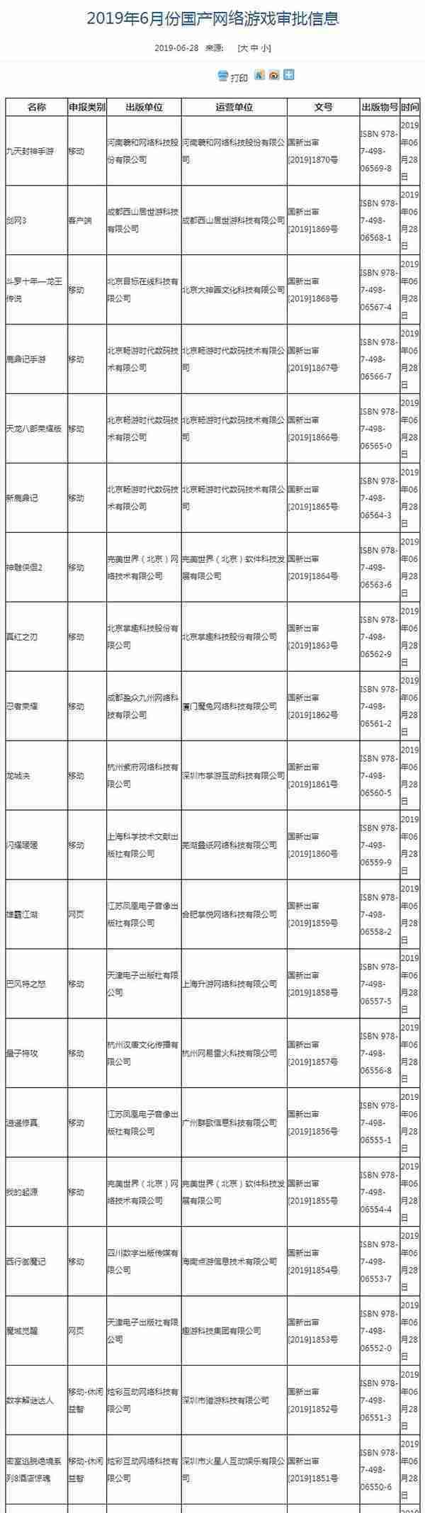 新一批游戏版号下发：共22款游戏获批，网易、完美世界在列