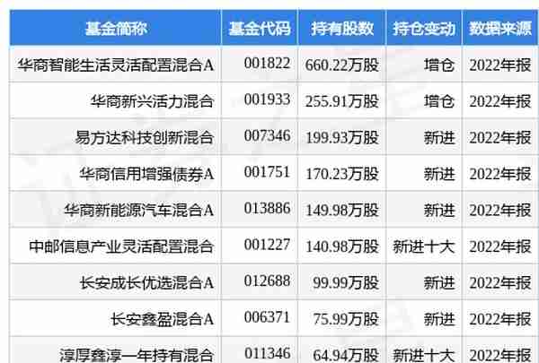 4月10日德生科技涨6.45%，华商智能生活灵活配置混合A基金重仓该股