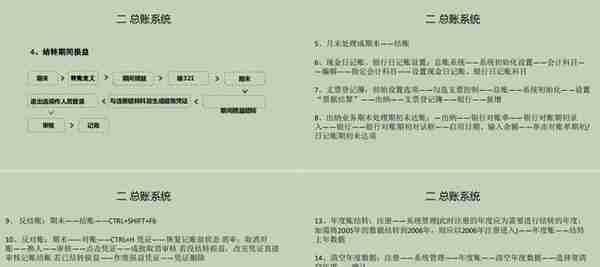 财务经理直言：不会财务软件的会计一律不要！附金蝶用友操作流程