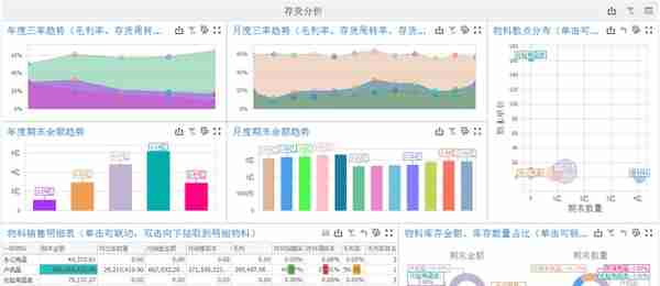 迈维WMS仓库软件与ERP金蝶K3用友SAP鼎捷U8的对接