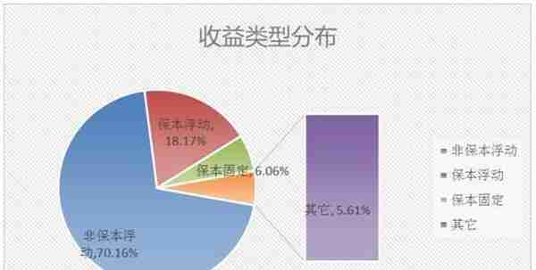 银行理财产品TOP10榜单出炉 机会又来了