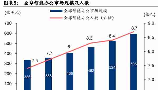 元宇宙行业深度研究报告：元宇宙如何成为下一代生产力工具？