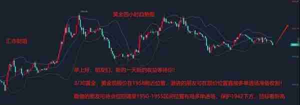 汇市财姐-3/30黄金、白银、原油最新涨跌分析及短线交易策略