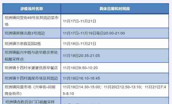 广东本土新增353+7951，新增涉疫场所公布→