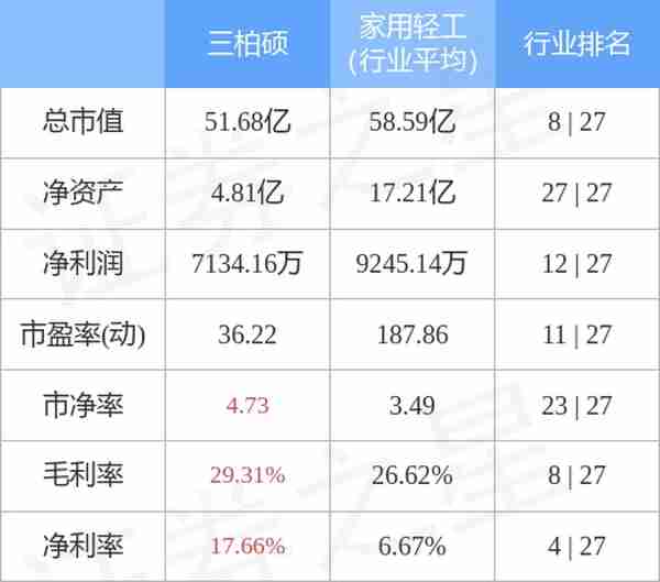 异动快报：三柏硕（001300）10月26日9点32分触及跌停板