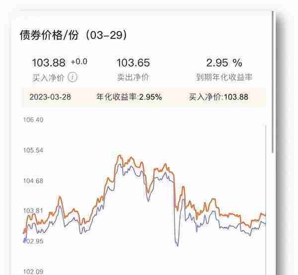 50年国债3.27%买不买，不仅一篇搞清楚，还有额外惊喜