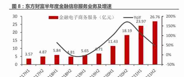 一站式投资理财平台，东方财富：大资管时代背景下，迎来黄金时期