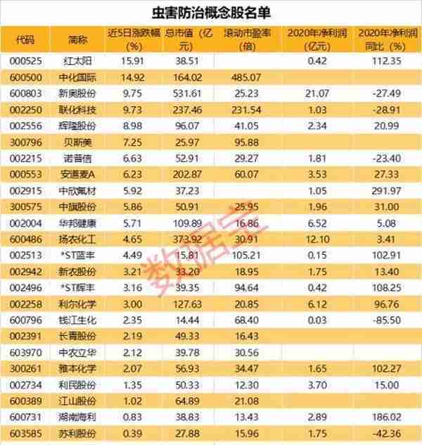 “板王”最新回应来了，“散户大本营”冲杀，股价涨超700%！有害物种入侵蔓延12个省份，概念股闻风涨