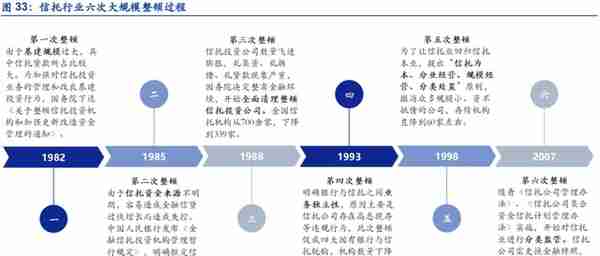 植根于陕西的信托，陕国投：积极转型风险可控，定增在即蓄势待发