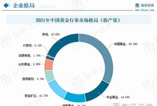 行业预览！中国贵金属行业全景分析及未来发展趋势预测