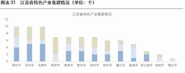 2023年城投公司信用风险展望——江苏省