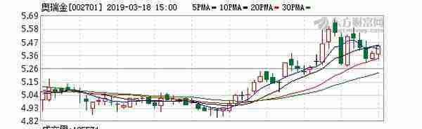 奥瑞金：控股股东质押3600万股股票，占公司总股本1.53%