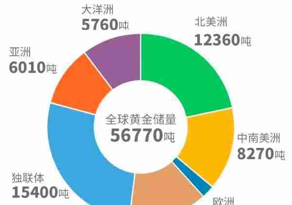 地球上到底有多少黄金？当黄金资源枯竭了，怎么办？