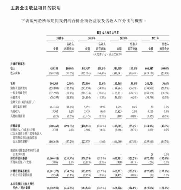 阿里出手减持，上市3个月股价跌幅超70%，市值蒸发100亿港元！“同城货运第一股”怎么了？