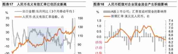 人民币汇率下一步