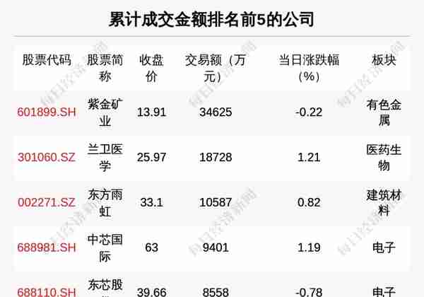 每经操盘必知（晚间版）丨北向资金买入19亿，买入宁王4.69亿；中概股普涨，小鹏汽车涨超10%；瑞银：美元长期趋势显示继续下行