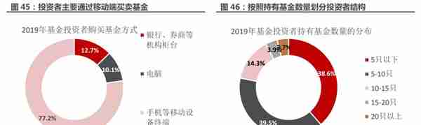 一站式投资理财平台，东方财富：大资管时代背景下，迎来黄金时期