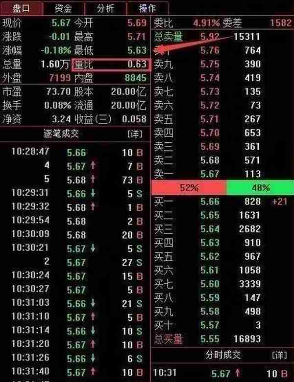 选股为什么要先看量比？学会这样看一买就涨，终于有人说清楚了！