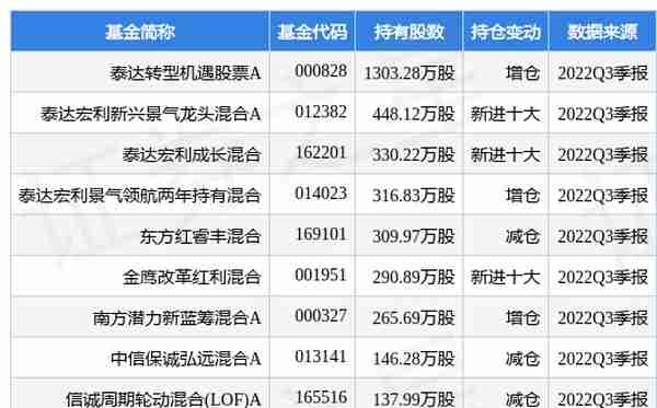 大金重工最新公告：董事、高管孙晓乐拟减持不超45.3261万股