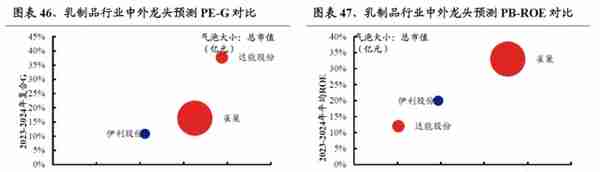 【兴证策略】22个消费行业：哪些有望超预期？