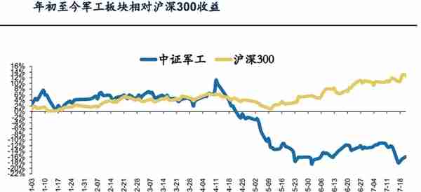 八一建军节即将来临 军工概念股吹起号角