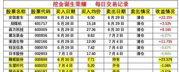 按照规则打板，成败不论