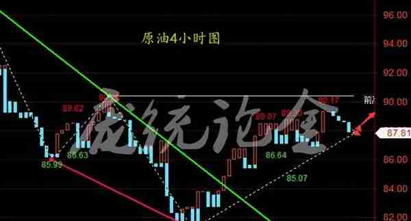 庞统论金：9.15晚评，黄金高空原油低多为主