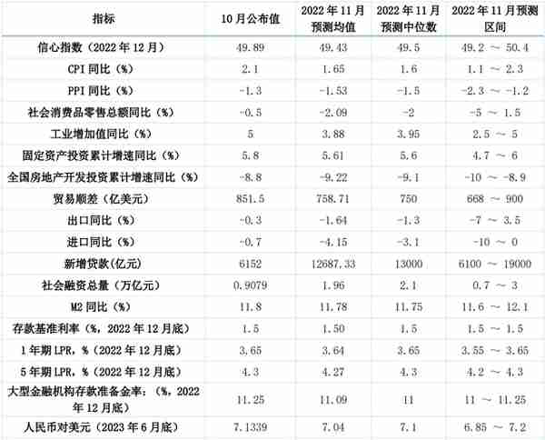 通胀上行总体较为温和，人民币对美元汇率仍将有所回升丨第一财经首席经济学家调研