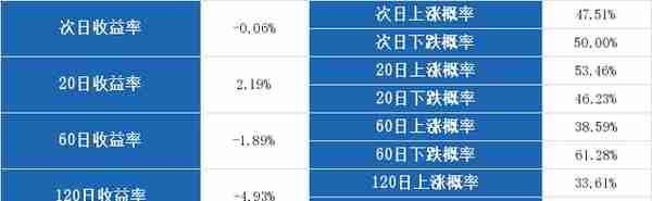 （8-28）国风塑业连续三日收于年线之上，前次最大涨幅143.07%