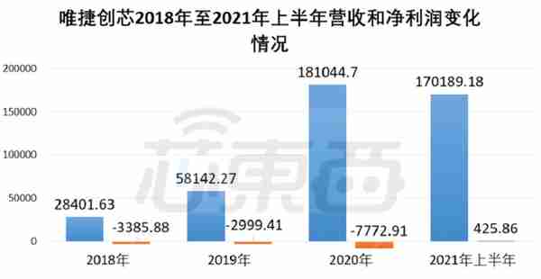 山寨机教母，做出一个射频芯片IPO：市值近200亿元