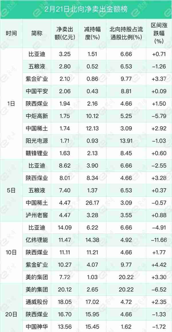 北向资金单日净买入18.55亿元，加仓银行、化工、非银金融