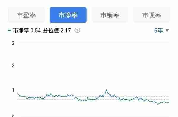 兴业银行的基本面与估值分析