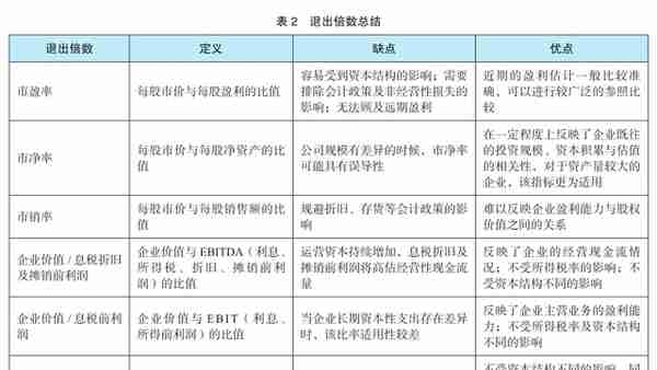 【经验分享】融资租赁评估特征以及价值评估方法（收藏）