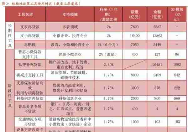 招商宏观：货币政策开始收敛了吗？