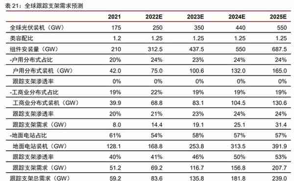 制造行业2023年投资策略：聚力复苏，重视安全