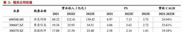 数字经济 SaaS 专题：用友和金蝶，现状与未来？